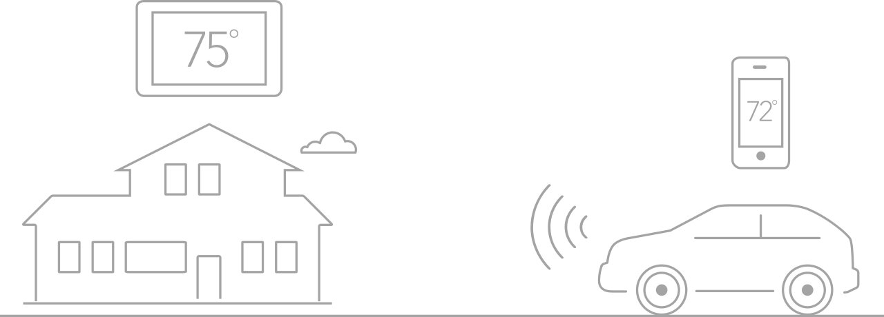 WiFi Thermostat