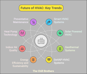 Top HVAC Trends in 2024 | The Chill Brothers