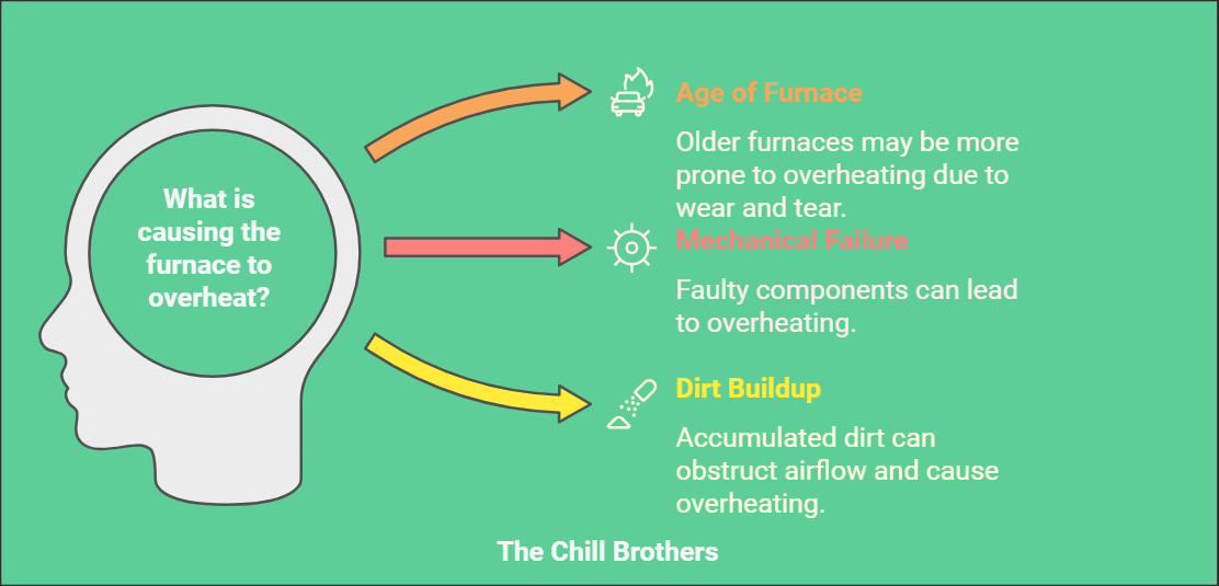 8 Reasons Your Furnace is Not Blowing Hot Air 1 Furnace Overheating