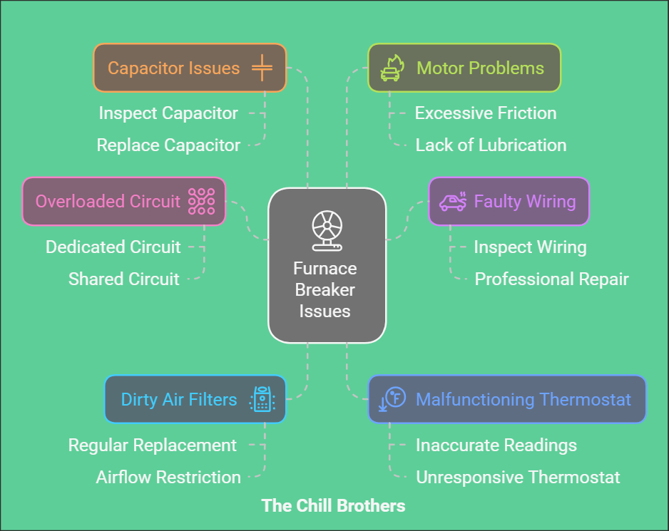 Troubleshooting Your Furnace Breaker: Common Causes and Solutions 1 Furnace Breaker Issues
