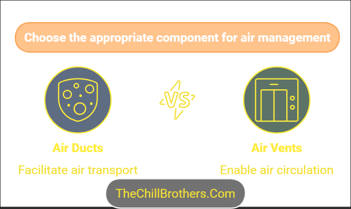 What is the Difference Between Air Ducts and Air Vents? 1 Differences between Air Ducts and Air Vents