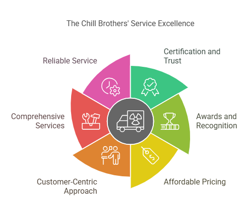 unnamed 2 1 Reliable HVAC Services in Asheville, NC | The Chill Brothers