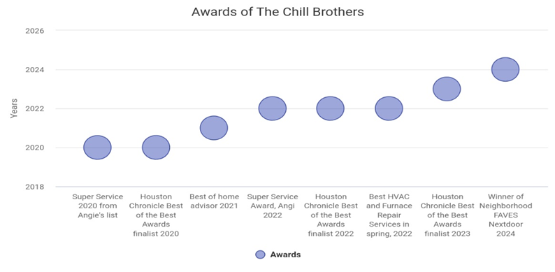unnamed 3 Certified HVAC Services in Raleigh, NC | AC Installation & Repair