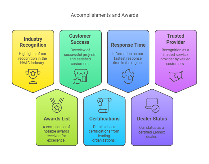 unnamed 4 Best HVAC Services in Greensboro, NC | The Chill Brothers