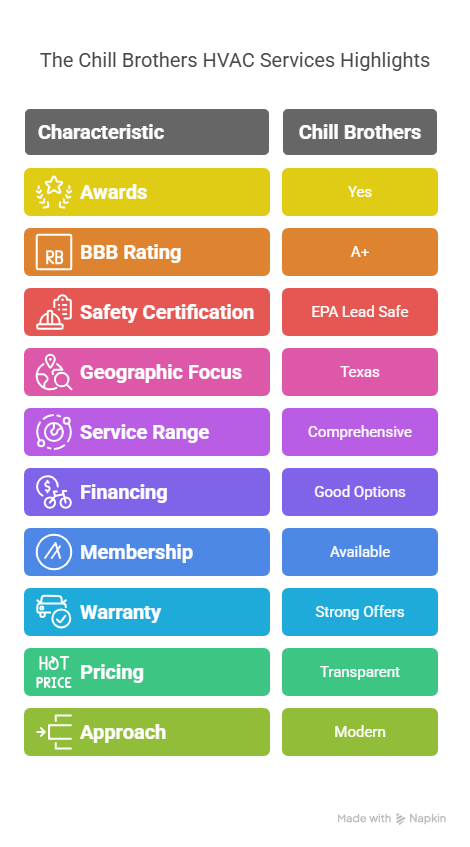 5 Best HVAC Contractors Near You in Houston, TX