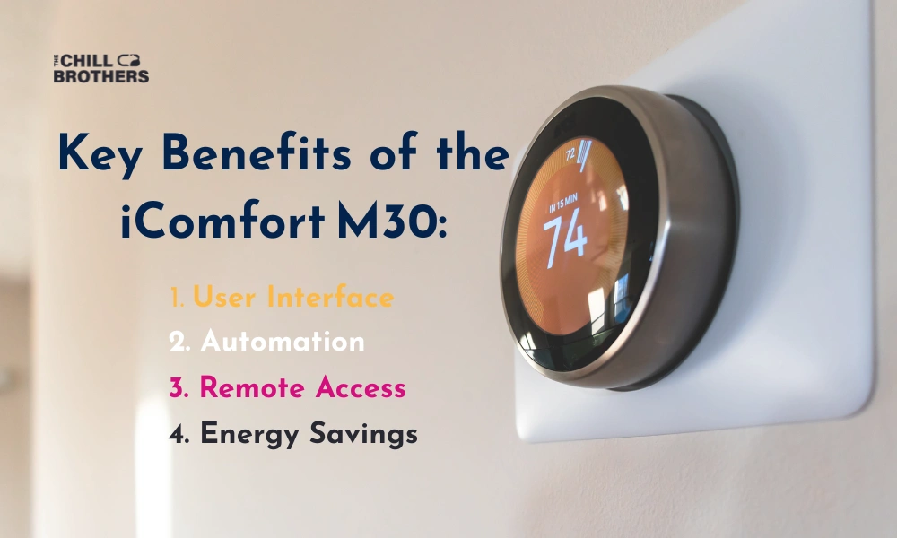 A modern thermostat on a wall displays key benefits: user interface, automation, remote access, and energy savings.